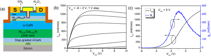High-Quality AlGaN/GaN HEMTs Growth on Silicon Using Al0.07Ga0.93N as ...