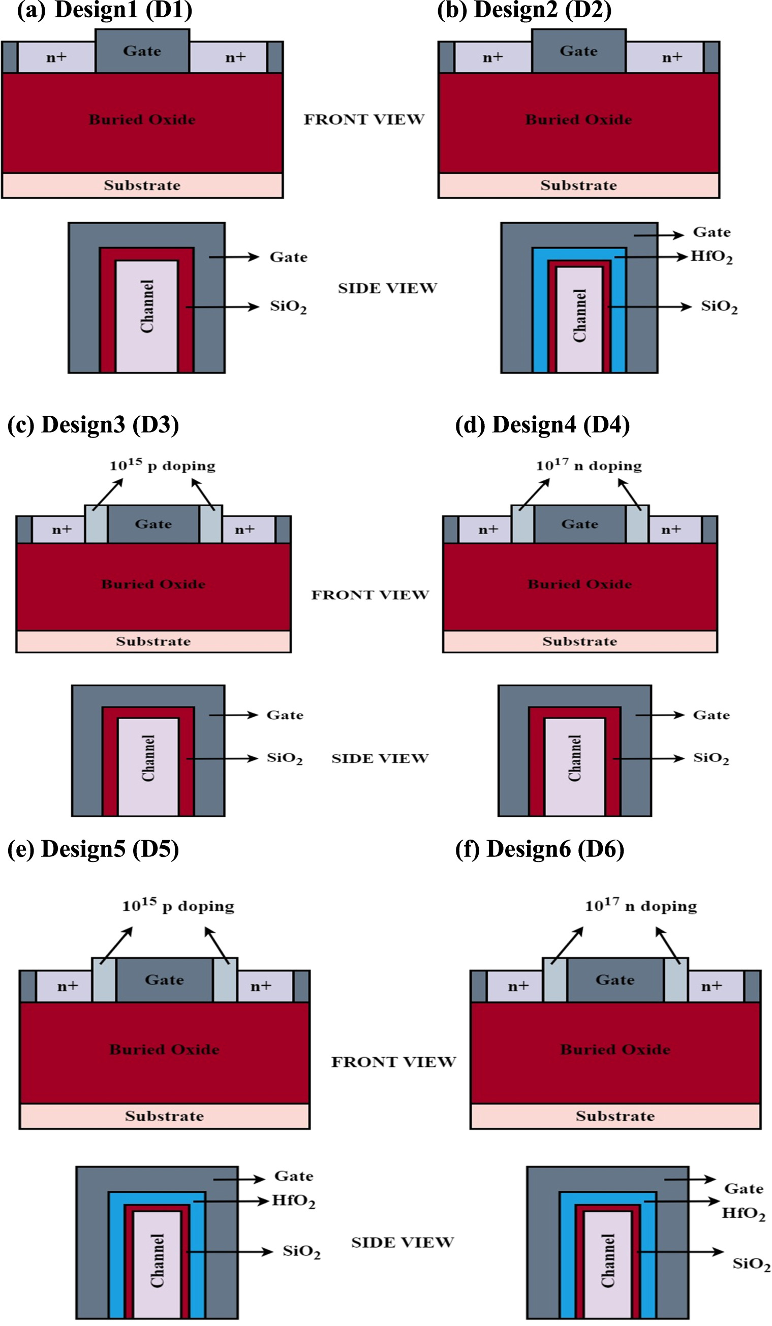 Performance Investigation of FinFET Structures: Unleashing Multi-Gate ...