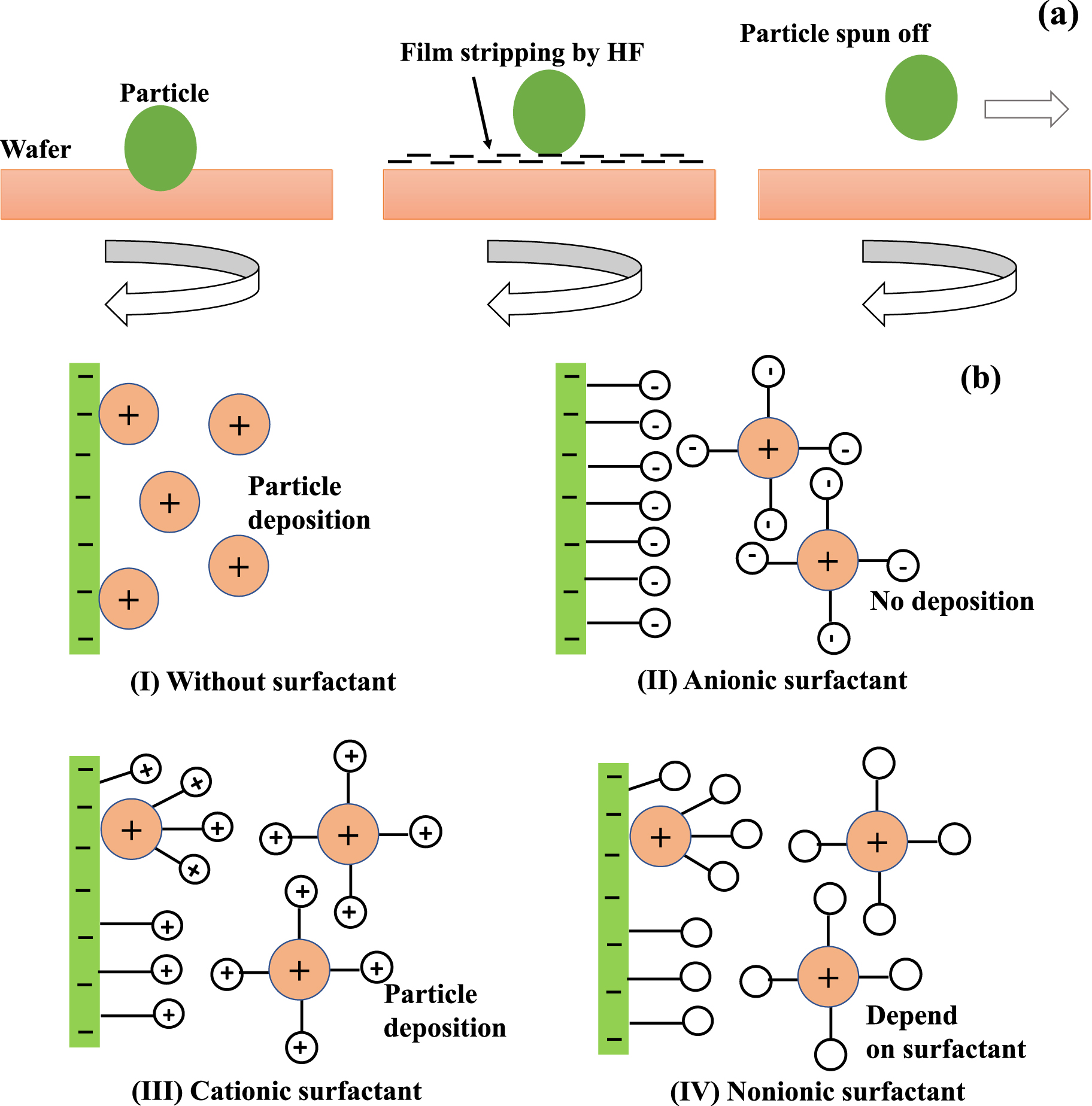 Probe Planarization Review—Post-Chemical Mechanical Planarization Cleaning Technology ...