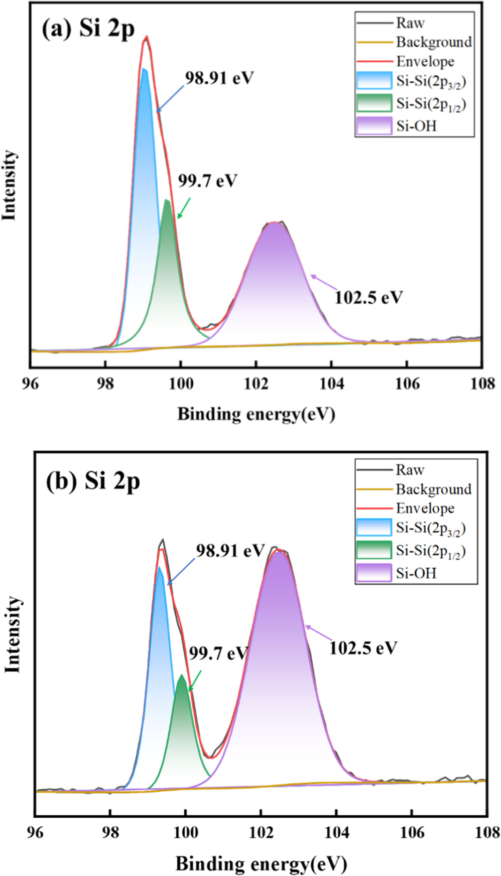 Insight on Surface Changes Post Chemical Mechanical Polishing (CMP) of ...