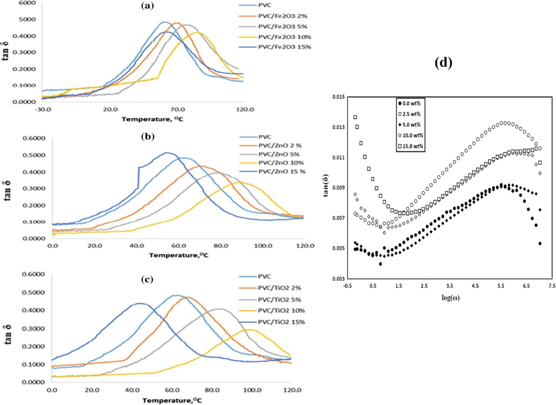 Review—Advances in PVC-Based Blend Nanocomposites - IOPscience