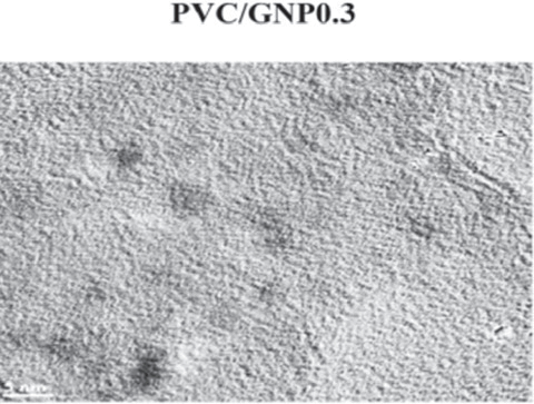 Review—Advances in PVC-Based Blend Nanocomposites - IOPscience