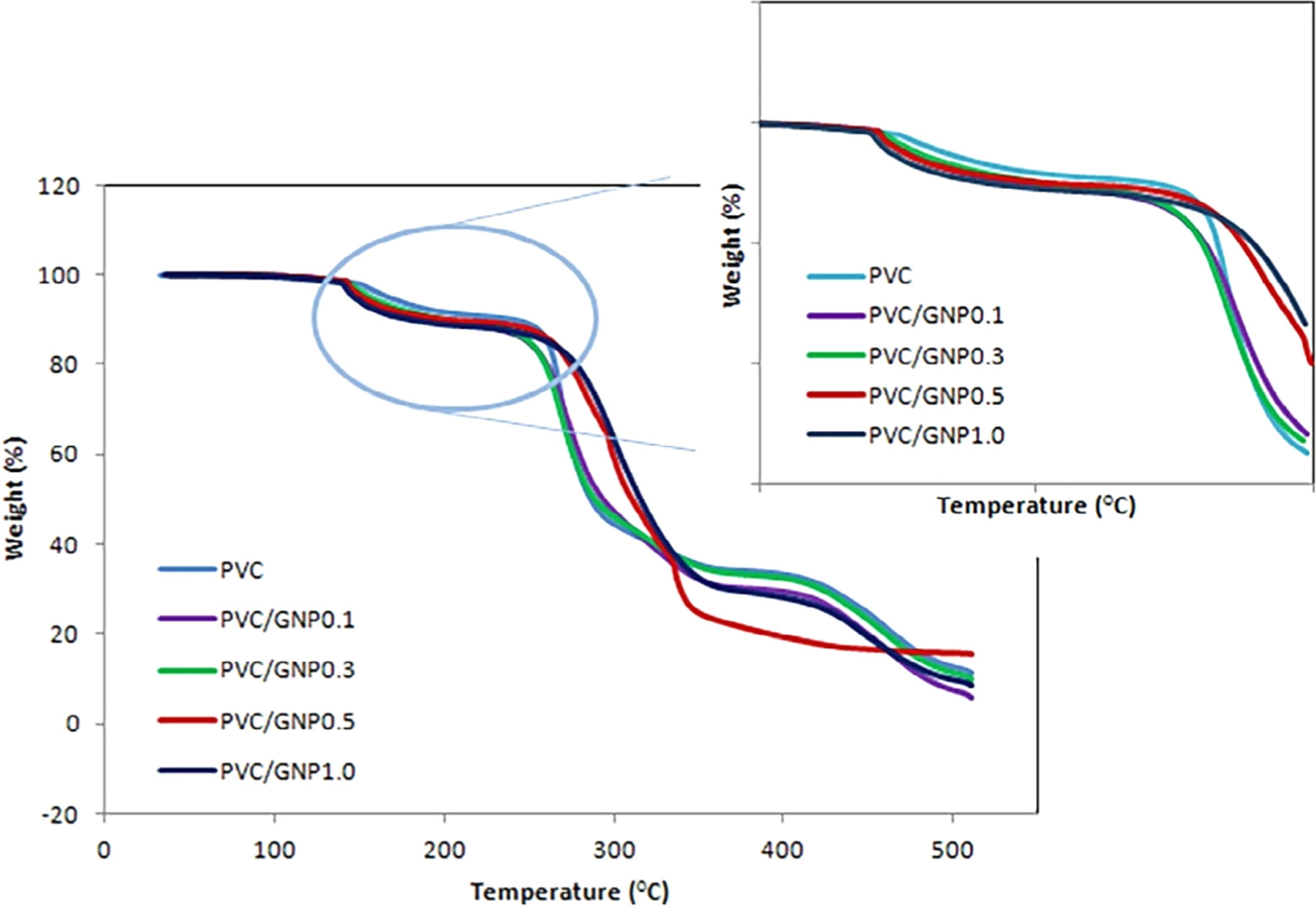 Pvc Substack Review—Advances in PVC-Based Blend Nanocomposites - IOPscience