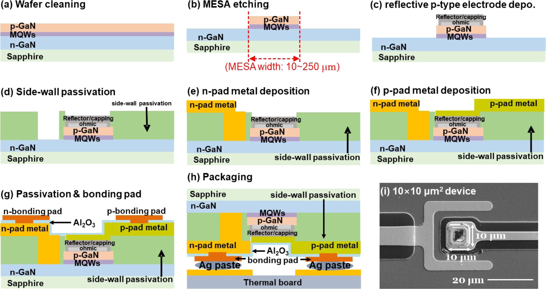 Temperature-Dependent Efficiency Droop in GaN-Based Blue Micro Light ...
