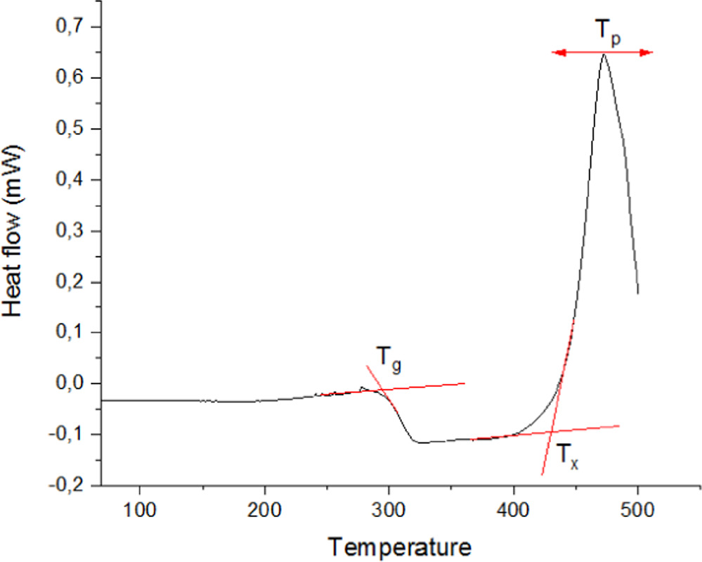 Spectroscopic and Judd-Ofelt Analysis of Nd3+ Ion Doped Lithium ...