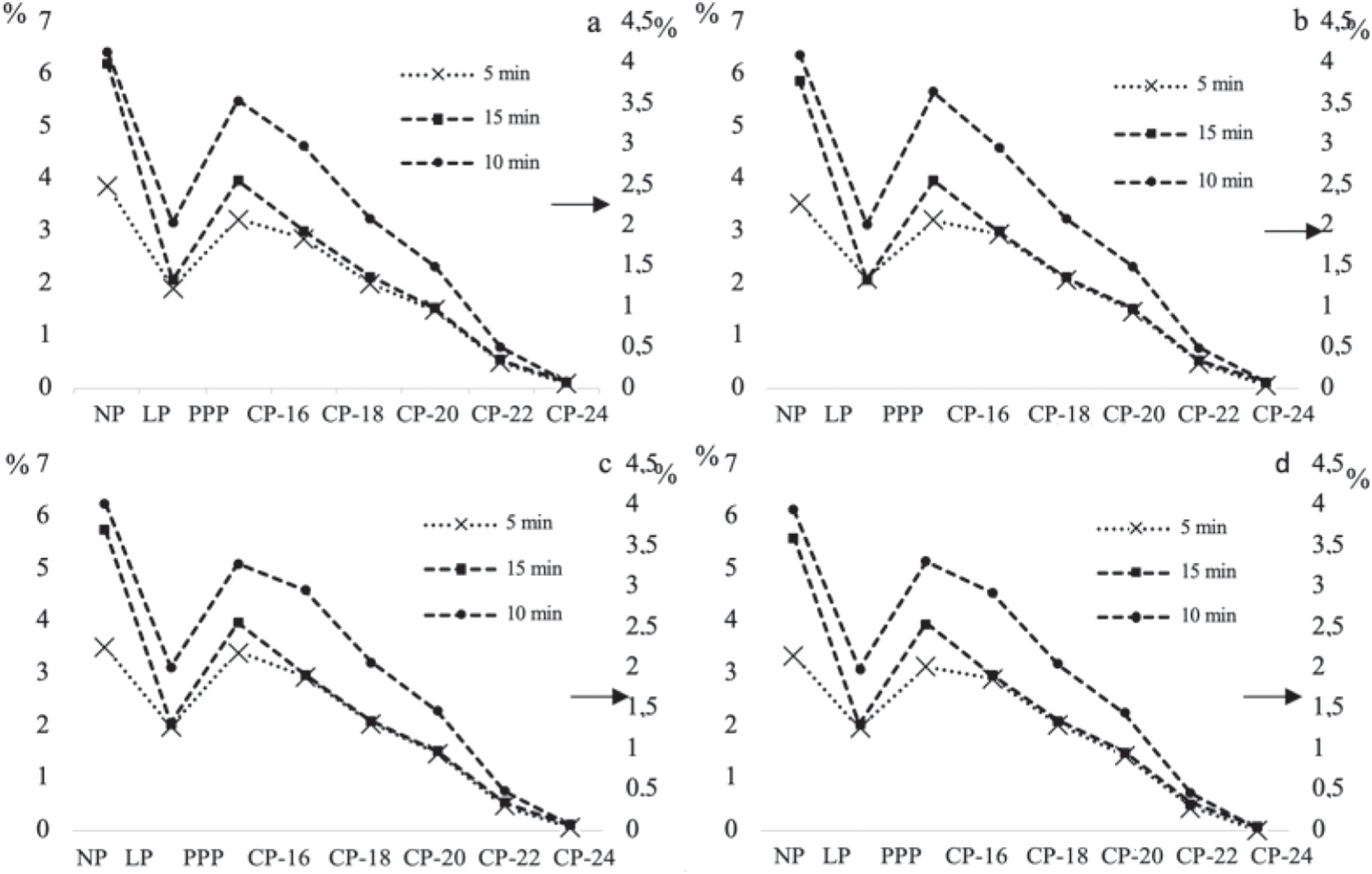 Material Weight Reduction Pattern Evaluation of Methods for Superhard Material Processing to Ensure Wear ...