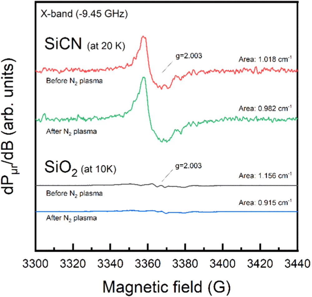 Origin of Voids at the SiO2/SiO2 and SiCN/SiCN Bonding Interface Using ...