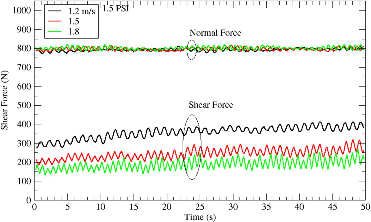 The Shear Force Law: A Guide to Modeling CMP Removal Rates - IOPscience