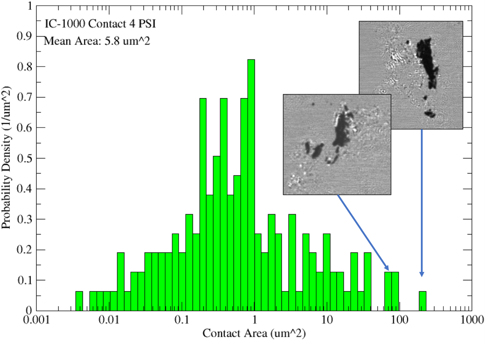 The Shear Force Law: A Guide to Modeling CMP Removal Rates - IOPscience