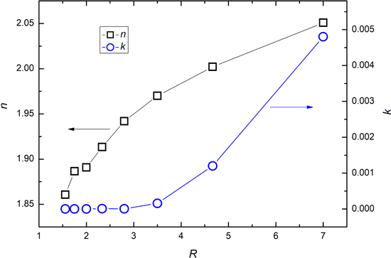 Characterization of N Rich-Silicon Nitride Thin Films Deposited by ...