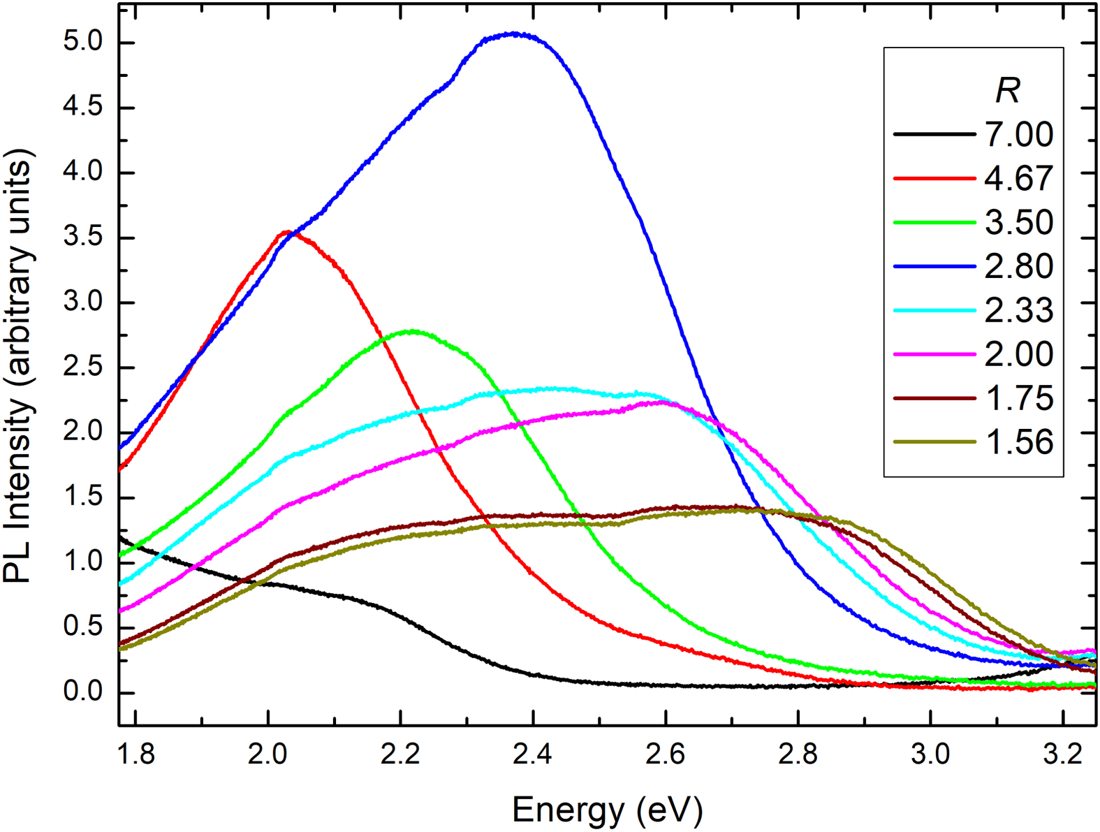 Characterization of N Rich-Silicon Nitride Thin Films Deposited by ...