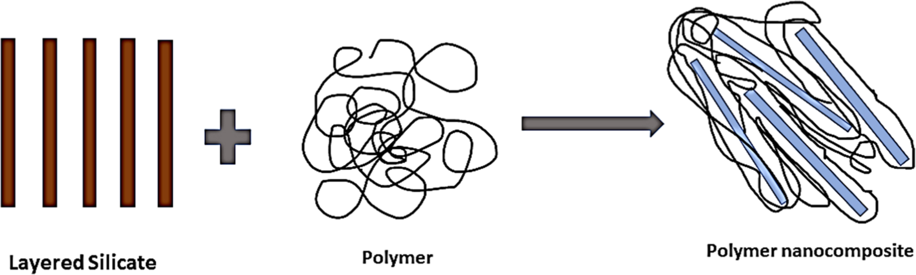 Review—Recent Advances and Challenges of Conducting Polymer-Metal ...