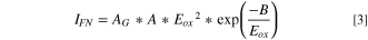 Equation (3)
