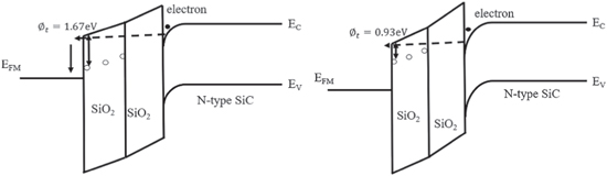 Research on Interface Properties of Thermally Grown SiO2 and ALD SiO2 ...