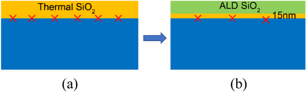 Research on Interface Properties of Thermally Grown SiO2 and ALD SiO2 ...