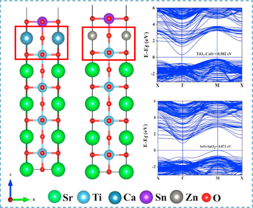 ECS Journal of Solid State Science and Technology, Volume 12, Number 5 ...