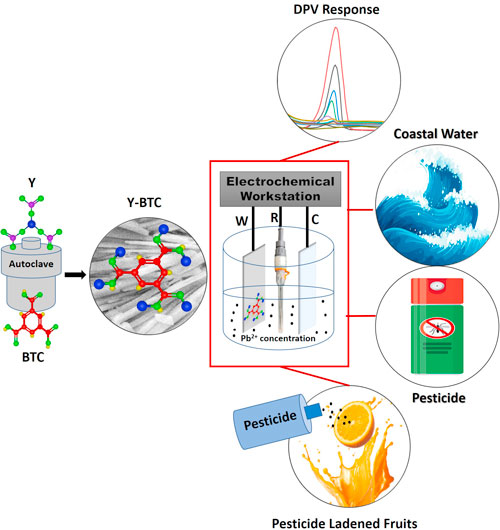 ECS Journal of Solid State Science and Technology, Volume 12, Number 5 ...