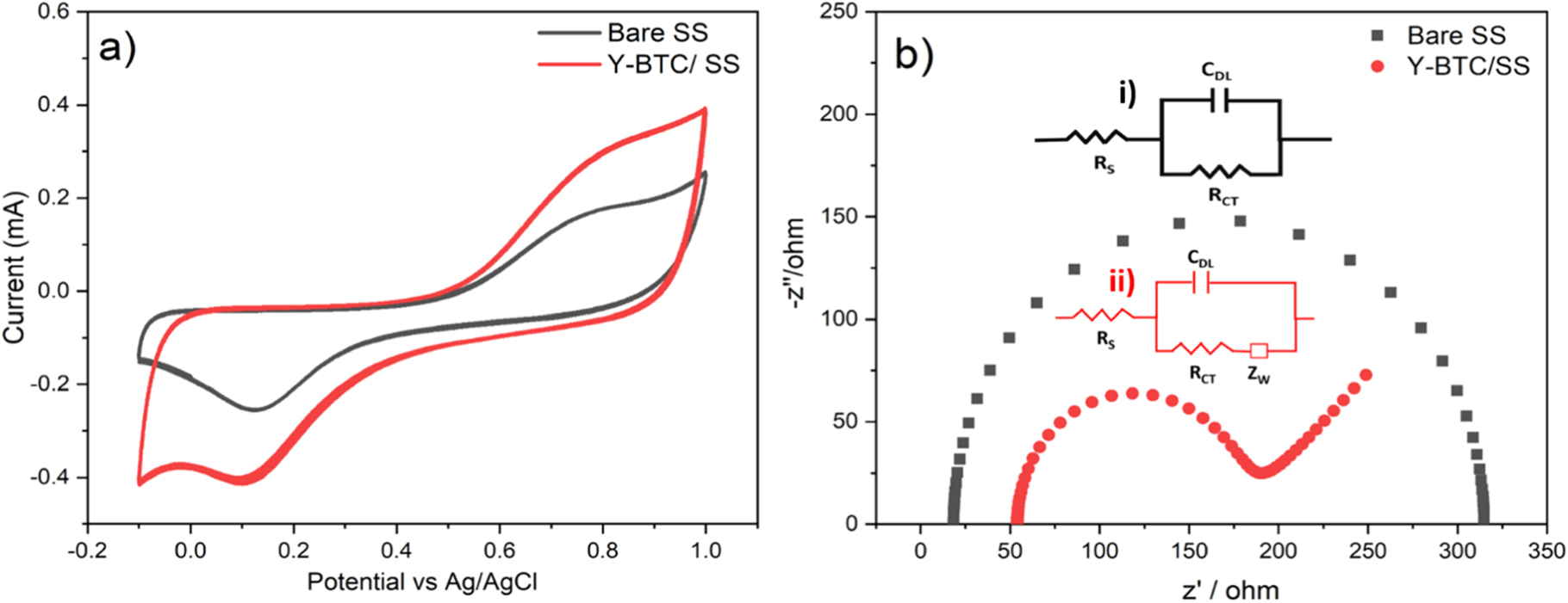 Ultrasensitive and Selective Electrochemical Sensor Based on Yttrium  Benzenetricarboxylate Porous Coordination Polymer (Y-BTC) for Detection of  Pb2+ from Bio-Analytes - IOPscience
