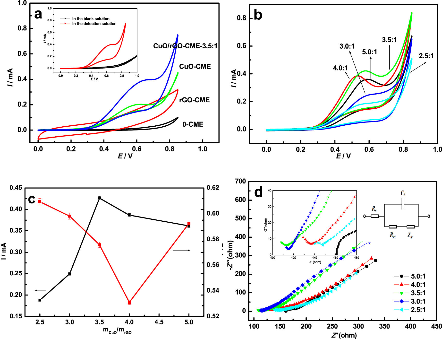 Preparation of CuO/rGO Nanocomposite with Rice Granular Structure and ...