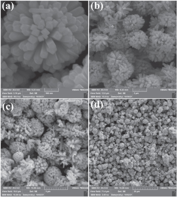 Highly Sensitive Isopropanol Gas Sensor based on SnO2 Nano-Flowers on ...