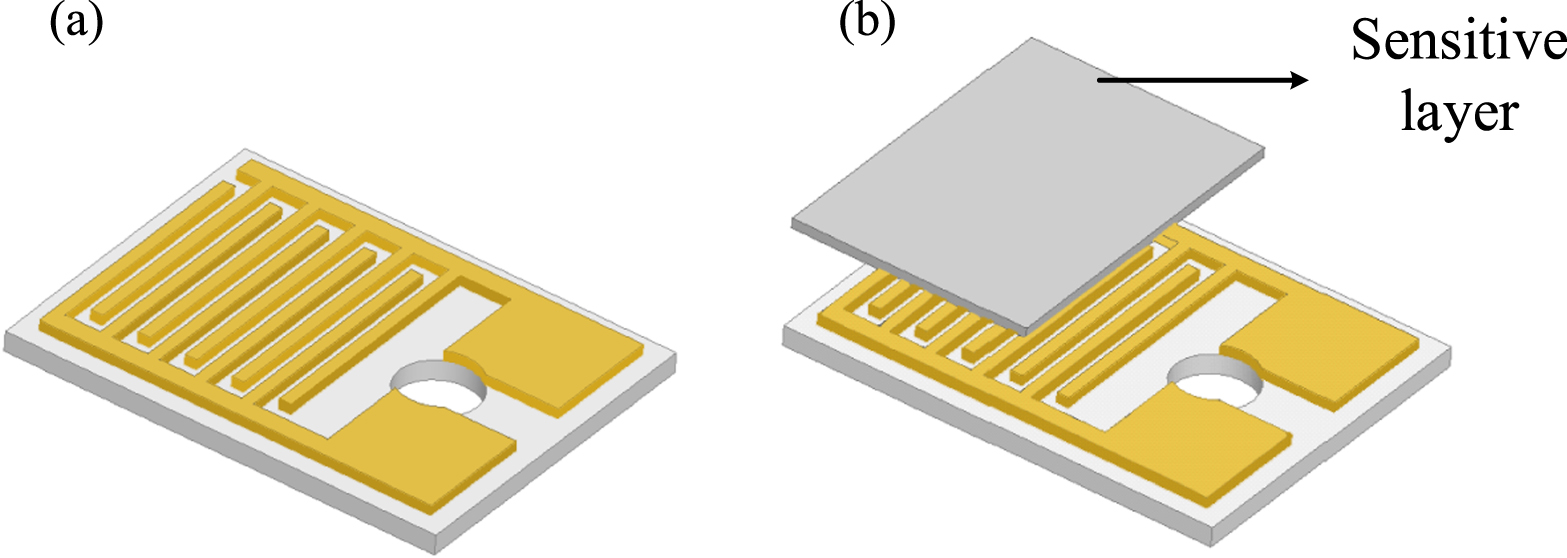 Highly Sensitive Isopropanol Gas Sensor based on SnO2 Nano-Flowers on ...