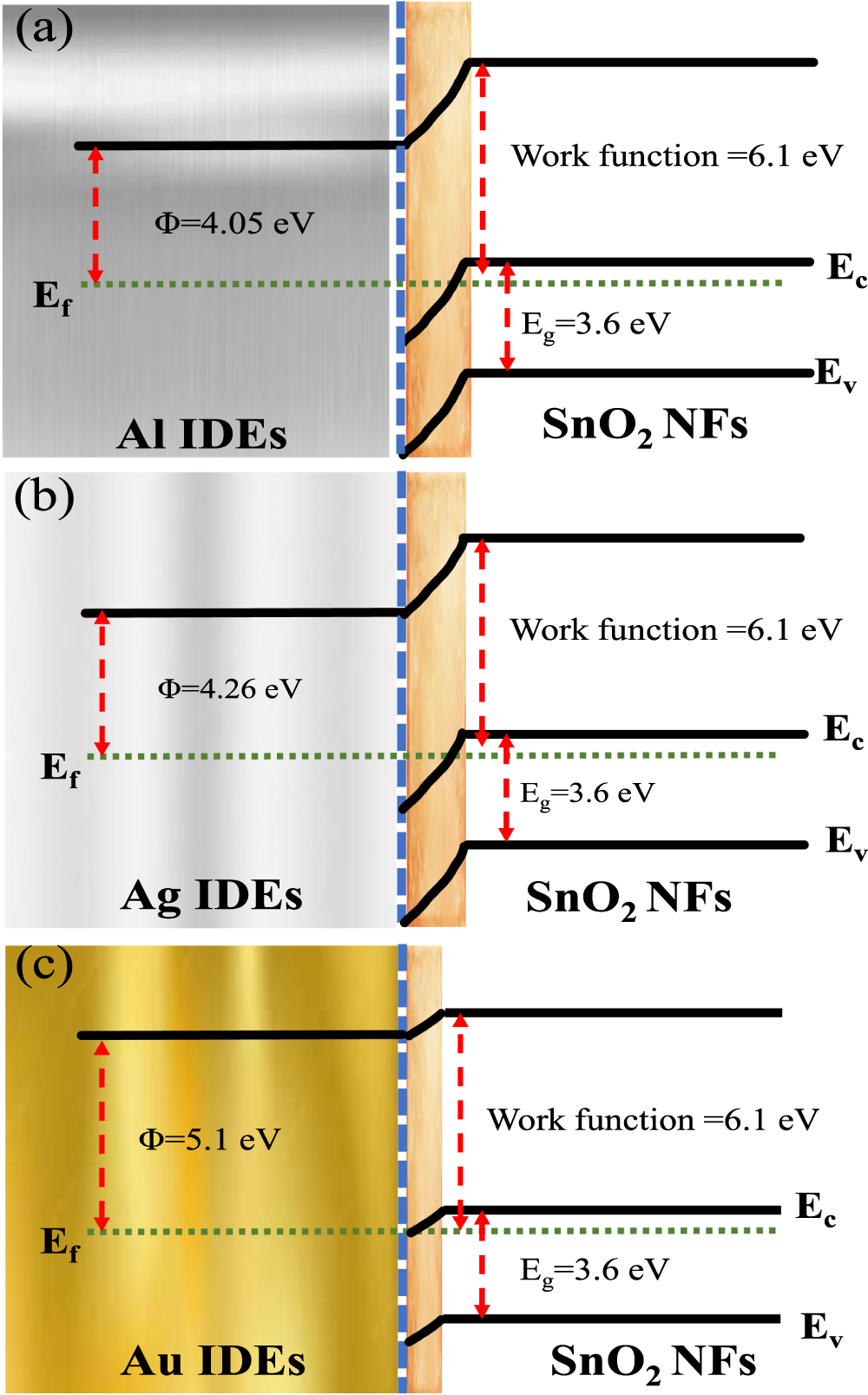 Highly Sensitive Isopropanol Gas Sensor based on SnO2 Nano-Flowers on ...