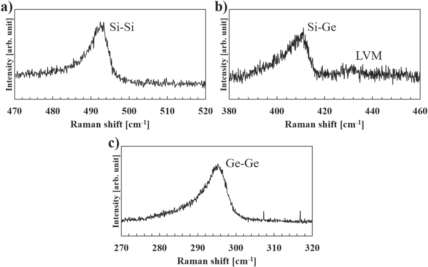Temperature Dependence of Raman Peak Shift in Single-Crystalline ...
