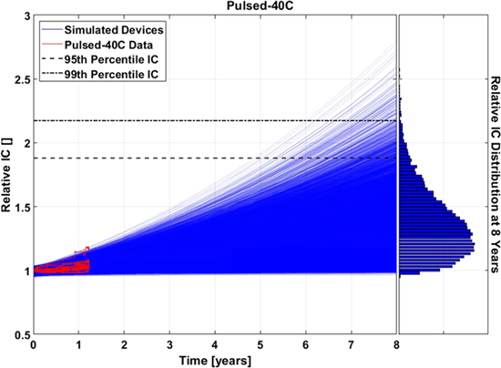 Review—Reliability and Degradation Mechanisms of Deep UV AlGaN LEDs ...