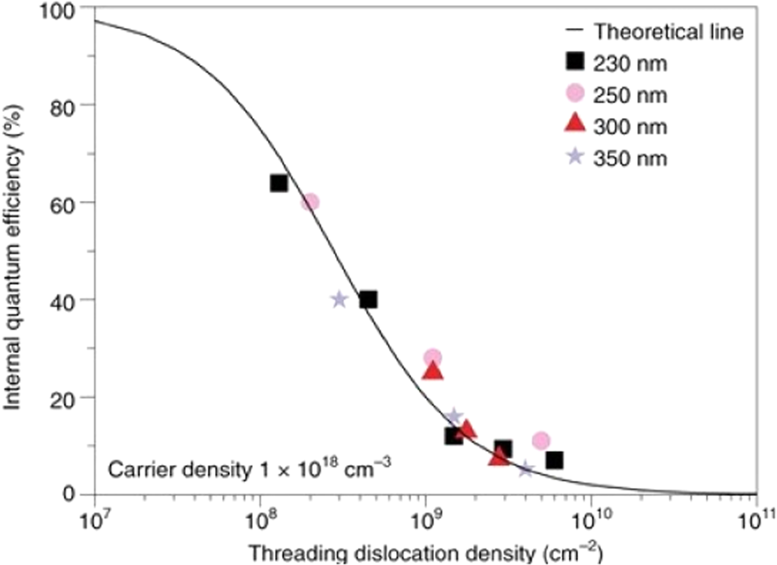 Review—Reliability and Degradation Mechanisms of Deep UV AlGaN LEDs ...