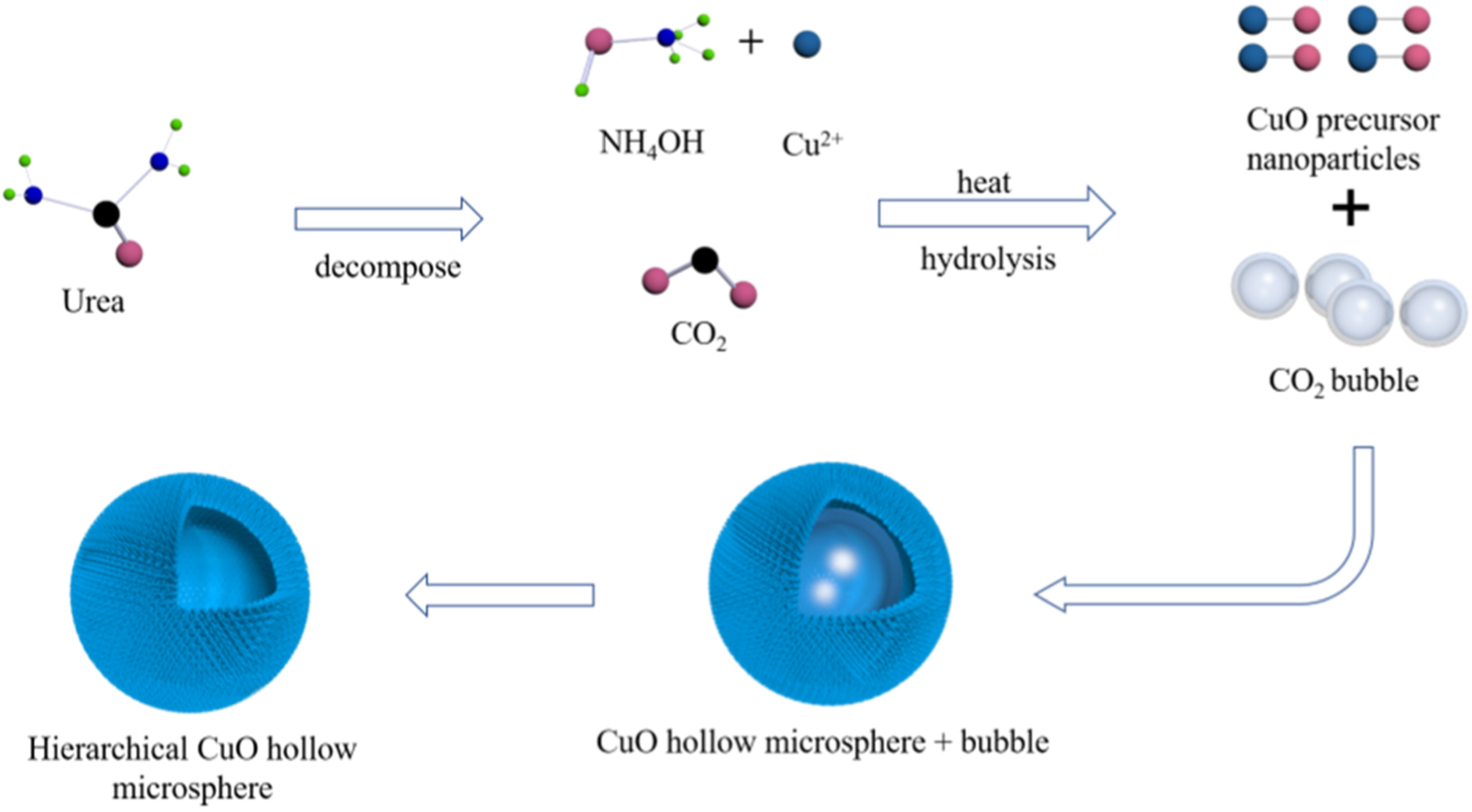 Enhanced H2S Gas Sensing Properties of the Hierarchical CuO Hollow ...