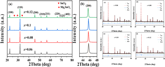 Energy Storage Performance of KNN-Based Dielectric Ceramic through the ...
