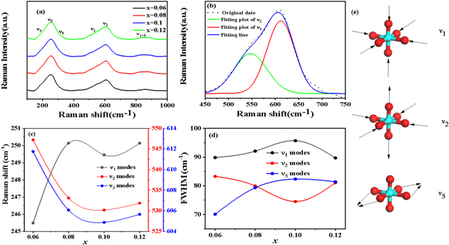 Energy Storage Performance of KNN-Based Dielectric Ceramic through the ...