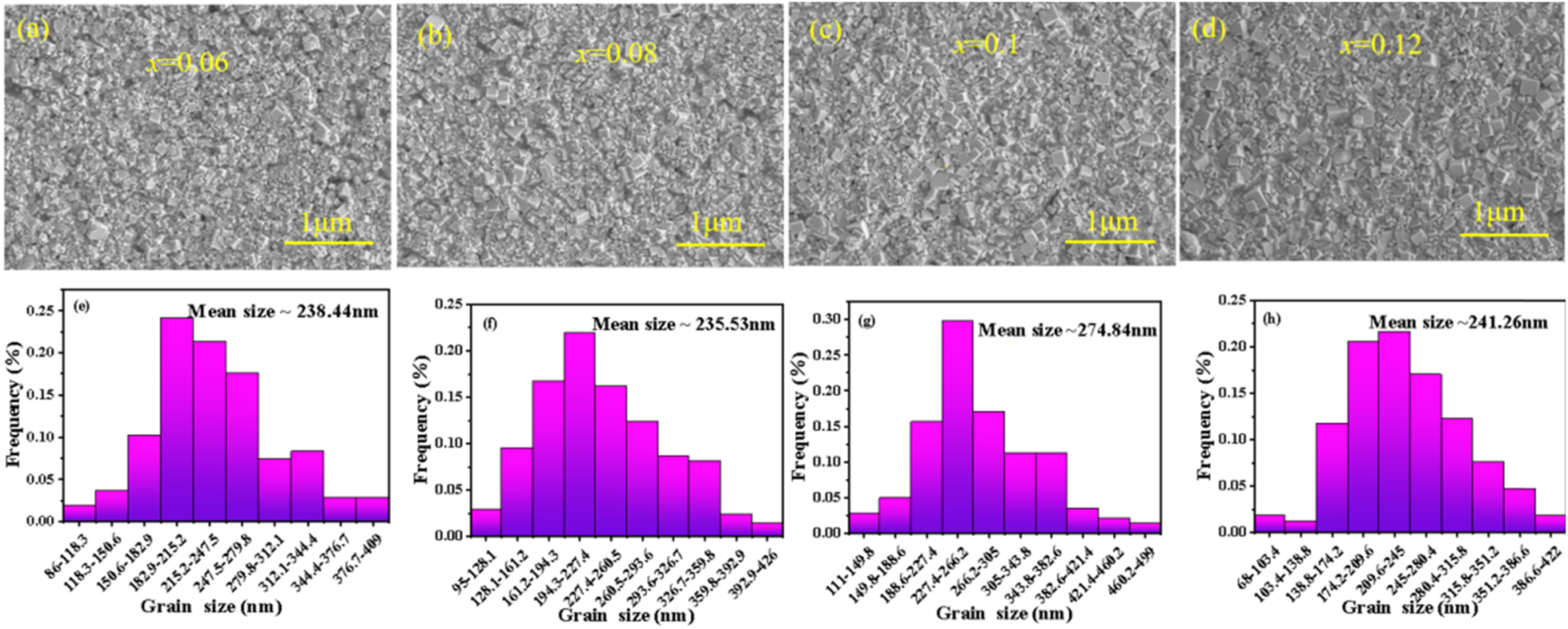 Energy Storage Performance of KNN-Based Dielectric Ceramic through the ...