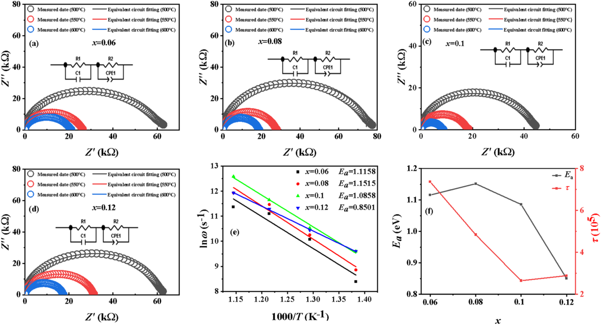 Energy Storage Performance of KNN-Based Dielectric Ceramic through the ...