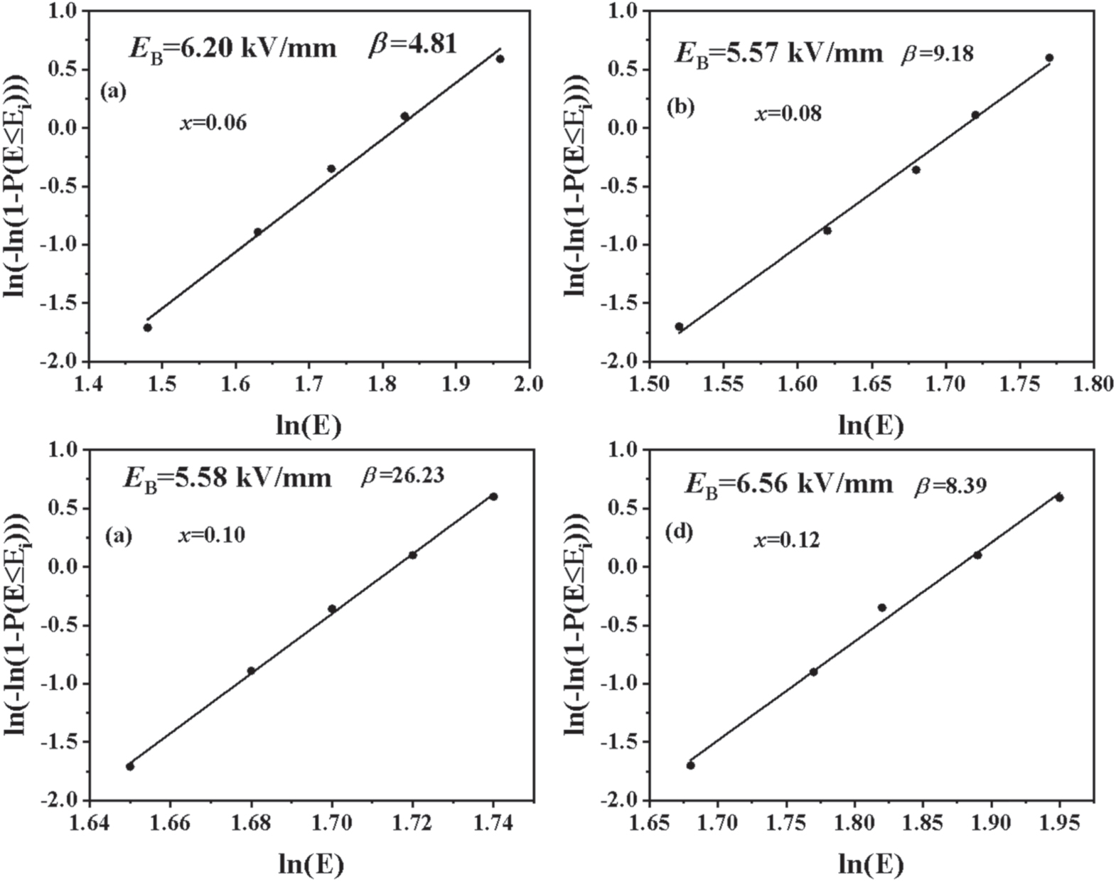 Energy Storage Performance of KNN-Based Dielectric Ceramic through the ...