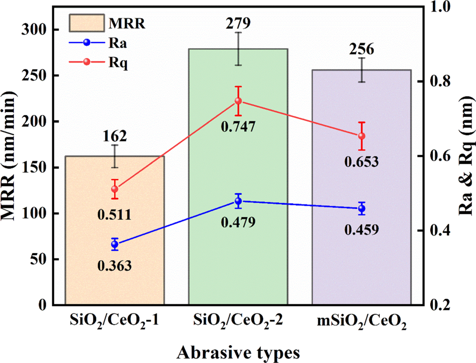 Monodispersion of SiO2/CeO2 Binary Nano-Abrasives with Adjustable Size ...