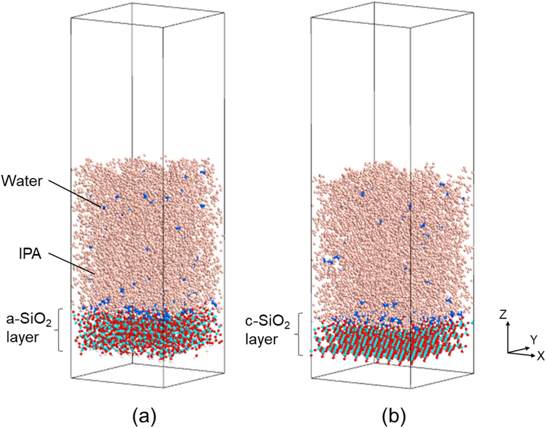 Amorphous Sio2 Structure Image Amorphous SiO2 Surface Irregularities and their Influence on Liquid ...