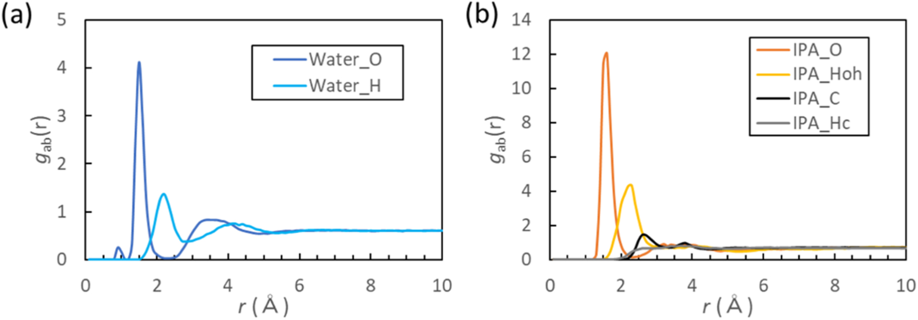 Amorphous SiO2 Surface Irregularities and their Influence on Liquid ...