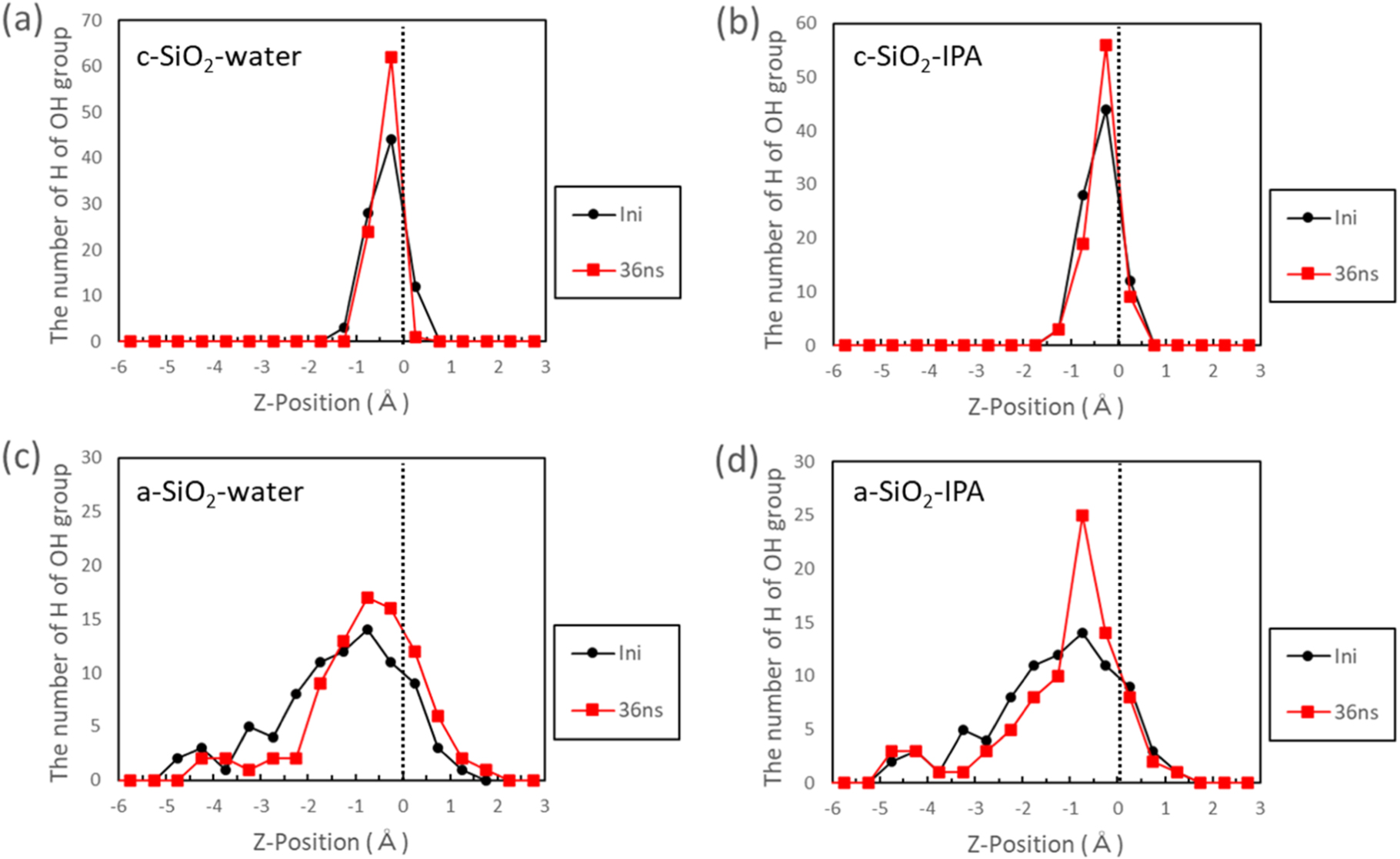 Amorphous SiO2 Surface Irregularities and their Influence on Liquid ...
