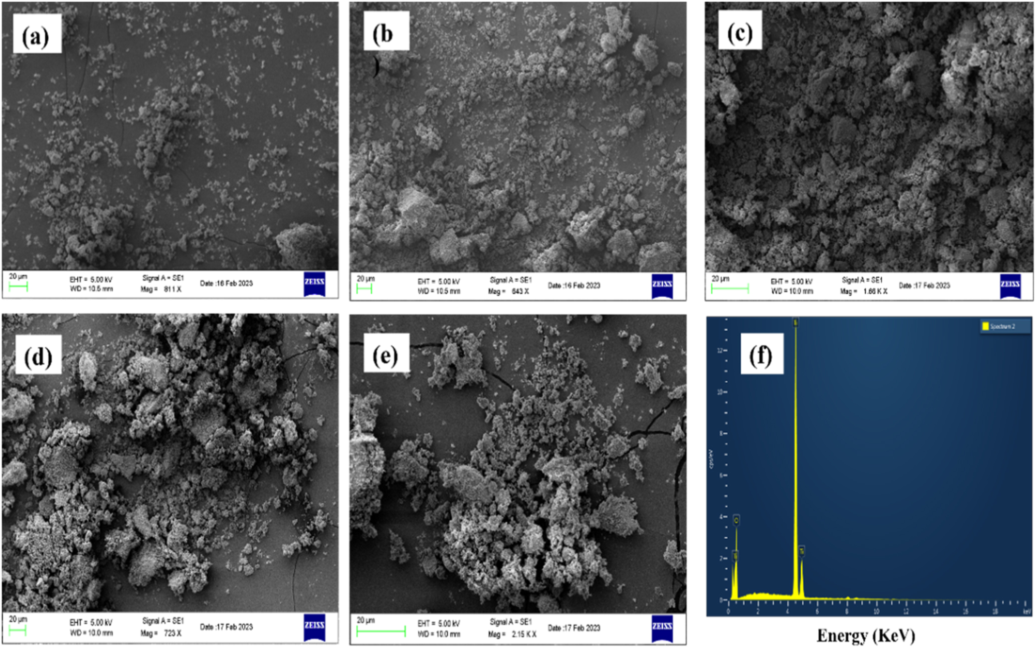 Calcination Tio2 TiO2 Nanoparticles for Methylene Blue Dye Degradation: Effect of ...