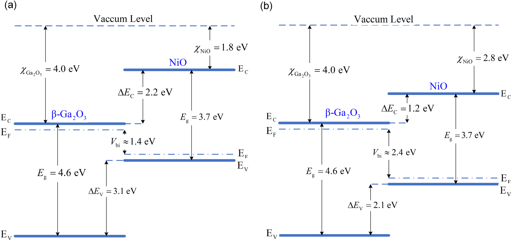 Novel Vertical Fin-Based NiO/β-Ga2O3 Heterojunction Field-Effect ...