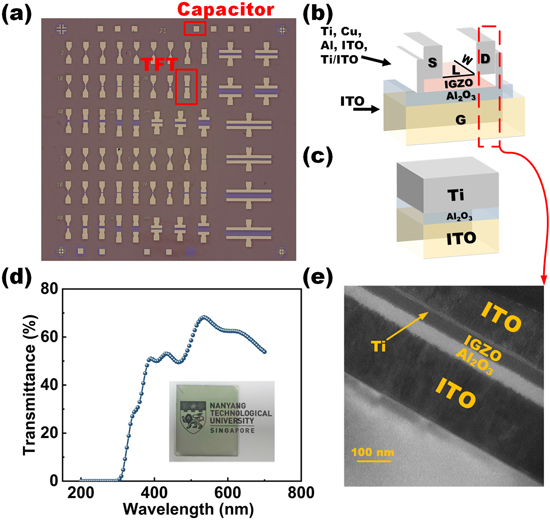 Enhancement in Performance and Reliability of Transparent IGZO Thin ...