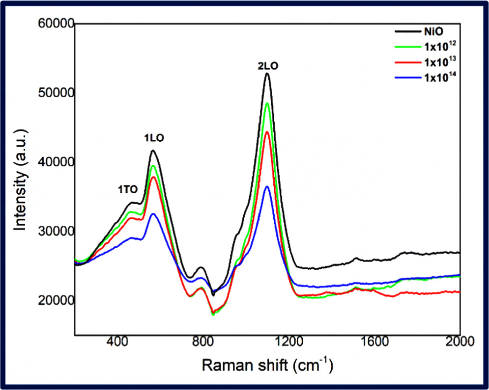 Engineering NiO Thin Film Properties using Ag9+ Ion Irradiation at ...