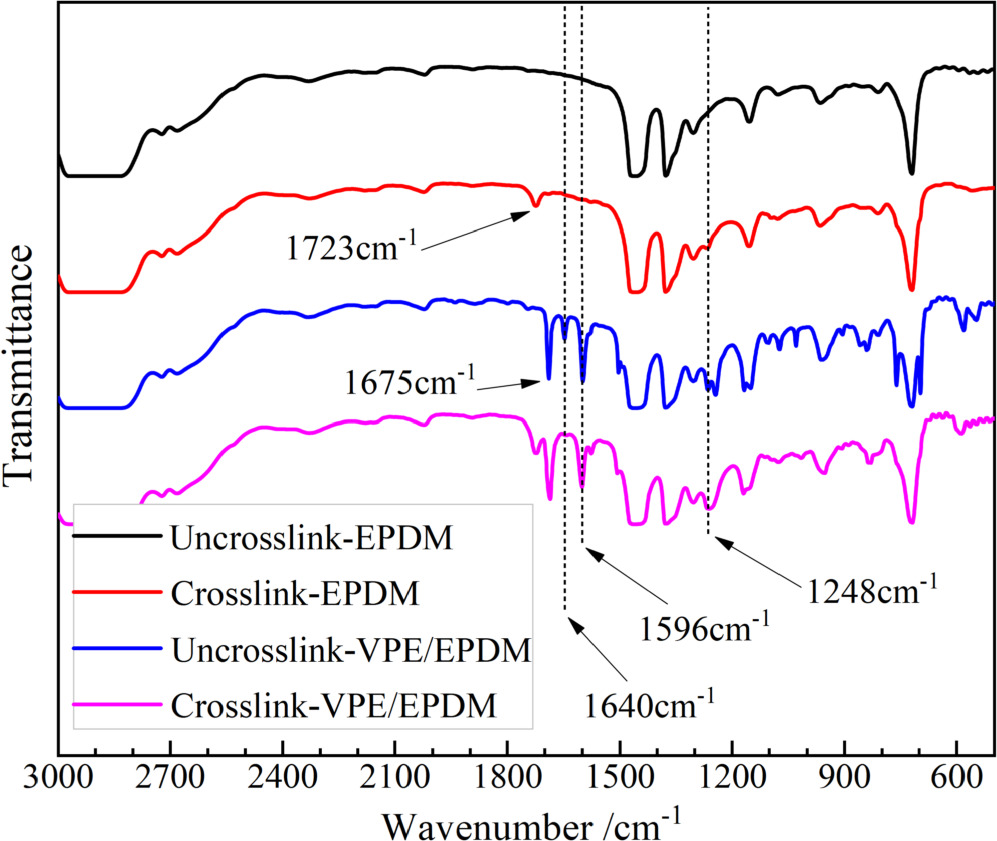 Ameliorated DC Insulation Performance of EPDM through Chemical Grafting ...