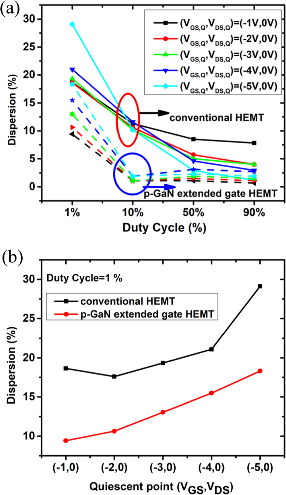 An AlGaN-GaN HEMT with p-GaN Extended Gate for Improvements on Current ...