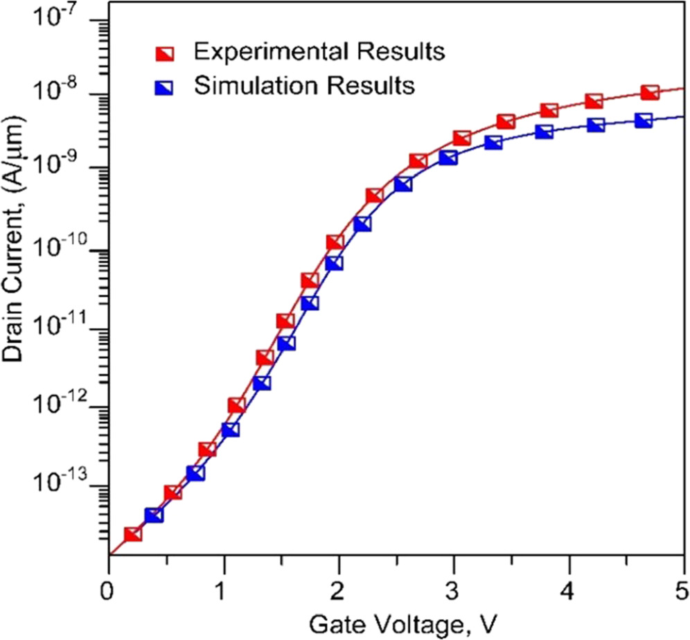 Surface Potential Analysis of Dual Material Gate Silicon-Based ...