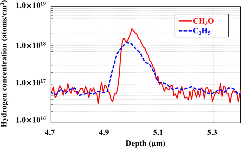 Hydrogen Termination Effect on SiO2/Si Interface State Density in CH3O ...