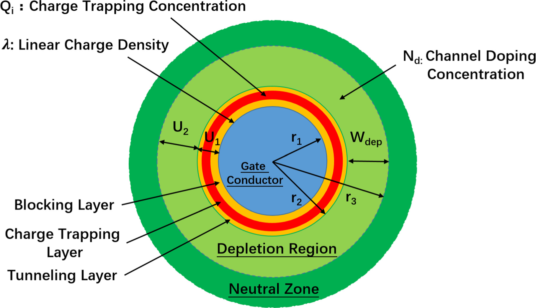 A Study on the Channel Holes’ Diameter Effects of High-Performance ...