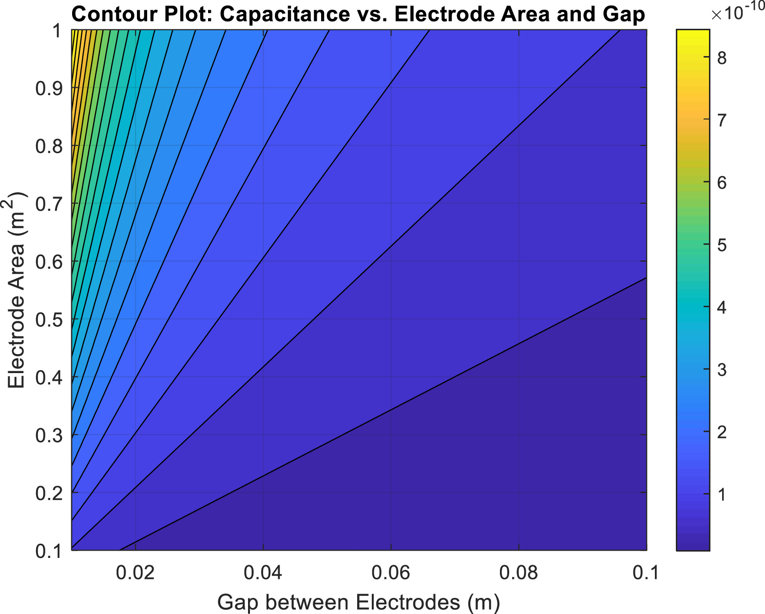 Improvement of Capacitive Accelerometers: Integrating Modeling ...