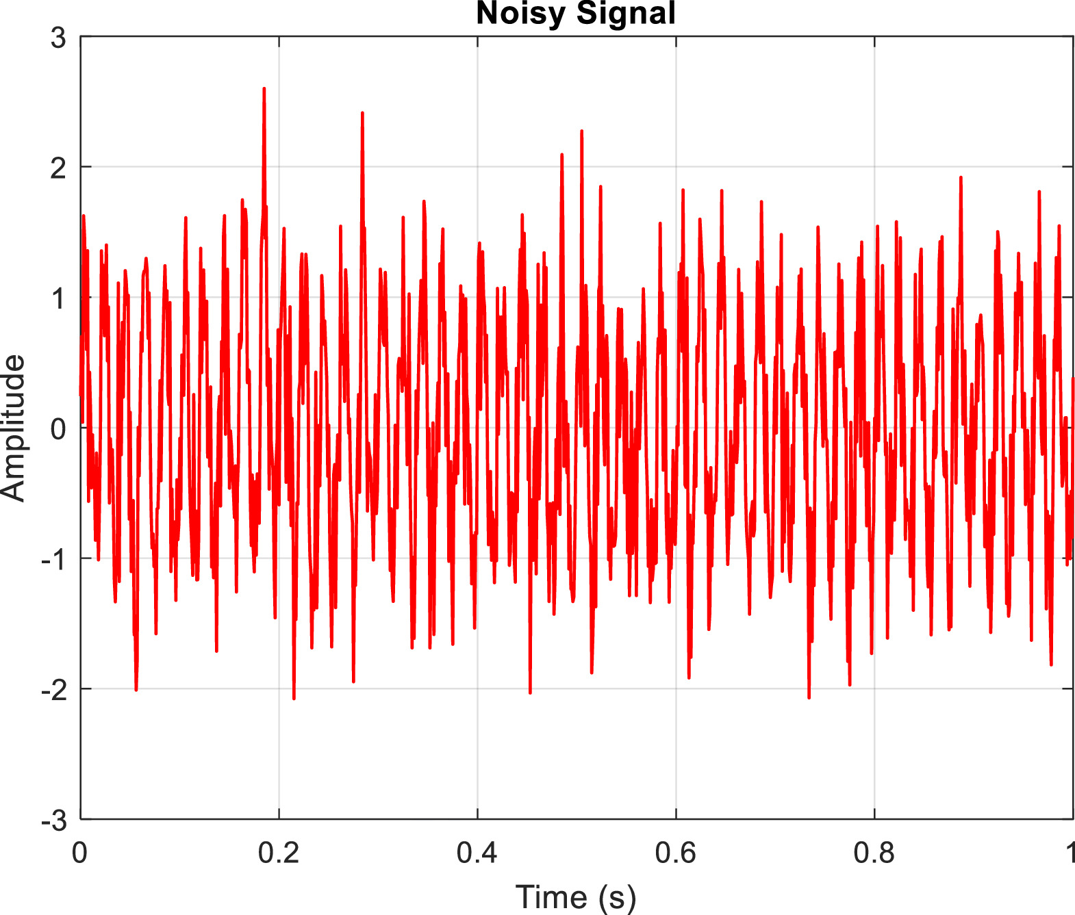 Improvement of Capacitive Accelerometers: Integrating Modeling ...
